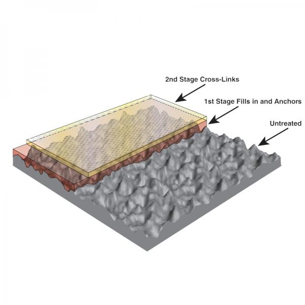Nano Slipmiddel